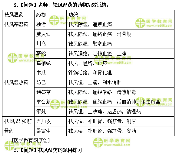 醫(yī)學(xué)教育網(wǎng)初級(jí)中藥師：《答疑周刊》2019年第17期