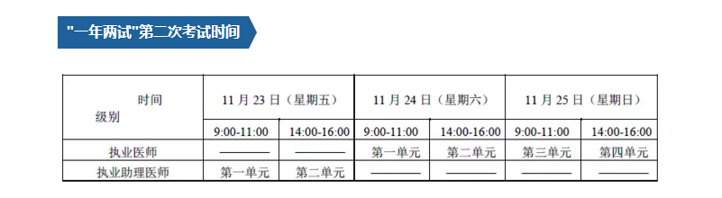 2018年全國(guó)醫(yī)師資格（臨床、中醫(yī)）一年兩試直達(dá)秘籍，3大要點(diǎn)請(qǐng)注意！