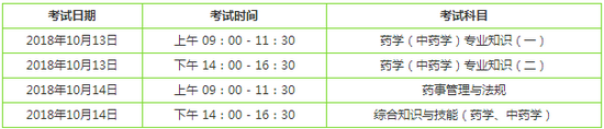 2018年執(zhí)業(yè)藥師考試順序是怎樣的？