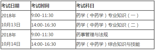 北京市2018執(zhí)業(yè)藥師考試分幾個考試科目？考試時間怎么安排？