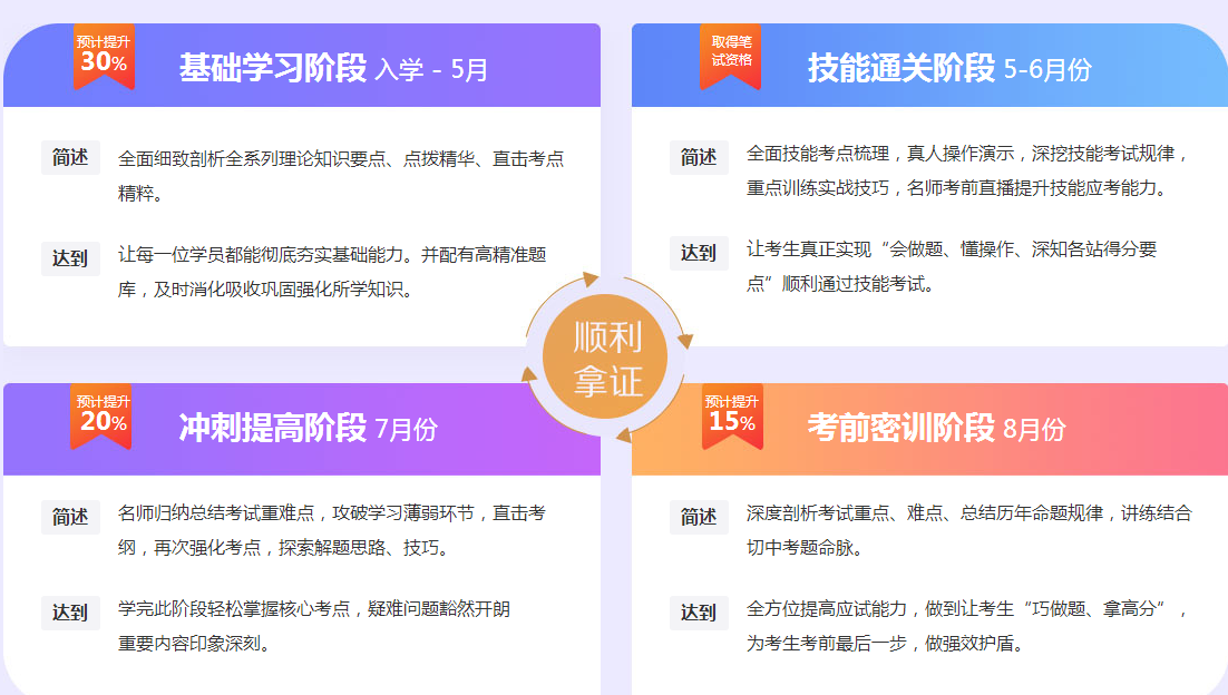 2019年臨床執(zhí)業(yè)助理醫(yī)師高效取證班全新出擊！