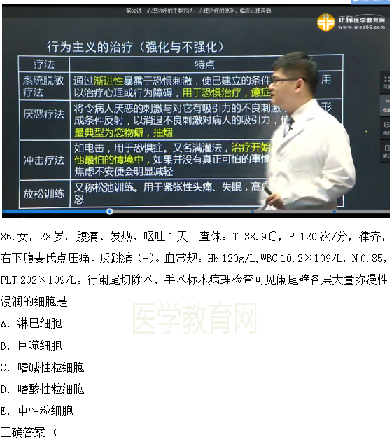 2018年臨床執(zhí)業(yè)醫(yī)師試題與醫(yī)學(xué)教育網(wǎng)課程第二單元圖文對比（完結(jié)）