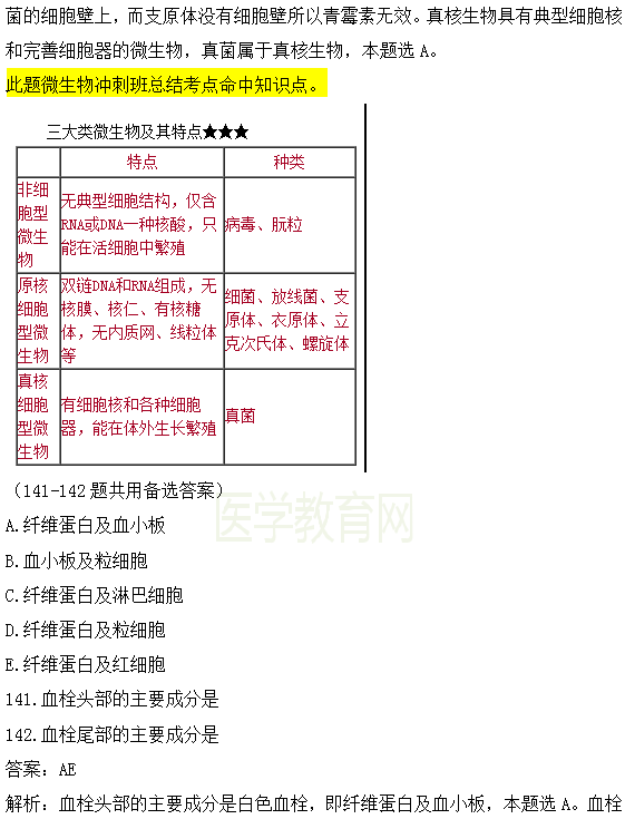 2018年臨床執(zhí)業(yè)醫(yī)師試題與醫(yī)學(xué)教育網(wǎng)課程第二單元圖文對比（完結(jié)）