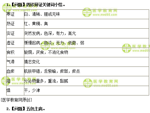 醫(yī)學教育網(wǎng)初級中藥士：《答疑周刊》2019年第19期