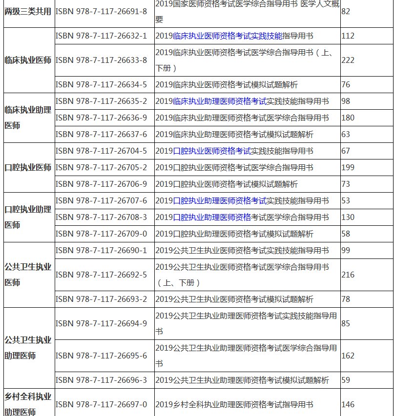 2019年執(zhí)業(yè)醫(yī)師資格考試實踐技能指導(dǎo)用書購買地址