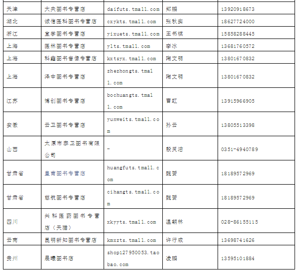 2019年版國家醫(yī)師資格考試系列指導(dǎo)用書購買地址