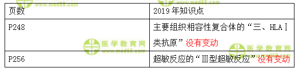 2019年臨床執(zhí)業(yè)醫(yī)師考試醫(yī)學(xué)免疫學(xué)教材變化