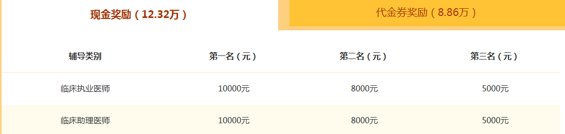 醫(yī)學教育網(wǎng)2018年臨床執(zhí)業(yè)醫(yī)師輔導課