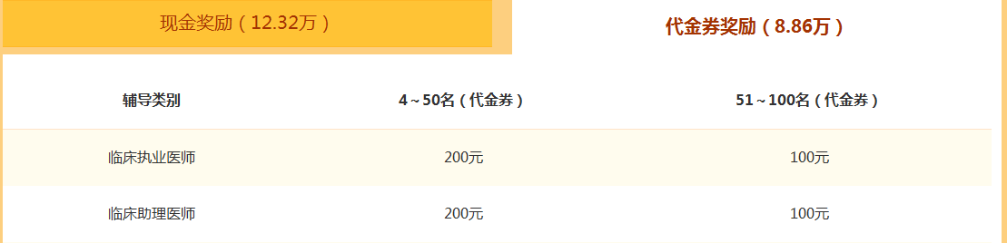 醫(yī)學教育網(wǎng)2018年臨床執(zhí)業(yè)醫(yī)師輔導課程效果如何