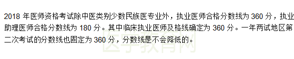 廣西2018年臨床執(zhí)業(yè)醫(yī)師二試考試分?jǐn)?shù)線是多少？