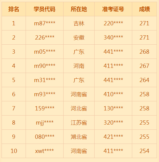 2018年臨床助理醫(yī)師考試通過率低？醫(yī)學(xué)教育網(wǎng)表示不服！