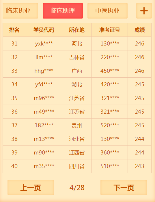 2018年臨床助理醫(yī)師考試通過率低？醫(yī)學(xué)教育網(wǎng)表示不服！