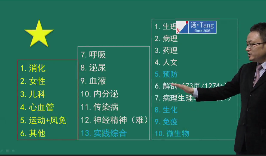 大綱巨變？別擔(dān)心，湯神已為你制定好復(fù)習(xí)計劃