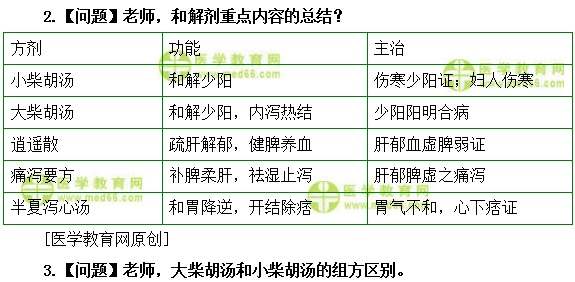 醫(yī)學教育網(wǎng)初級中藥士：《答疑周刊》2019年第25期