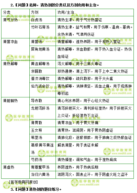 醫(yī)學(xué)教育網(wǎng)初級(jí)中藥師：《答疑周刊》2019年第25期