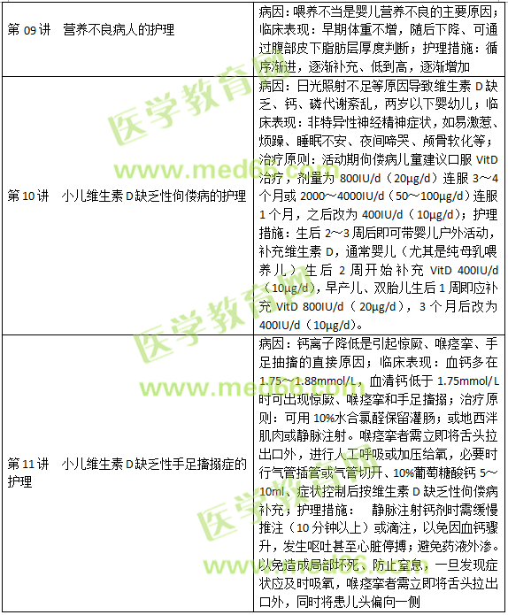 內(nèi)分泌、營(yíng)養(yǎng)及代謝疾病病人的護(hù)理