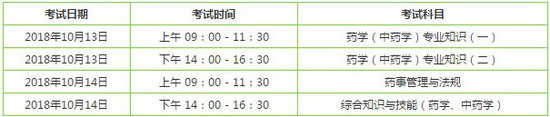 2019執(zhí)業(yè)藥師考試時(shí)間確定了嗎？