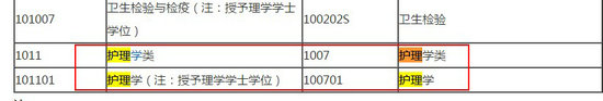 2018年藥師報考條件--護理專業(yè)能報考嗎？