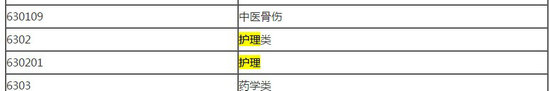 2018年藥師報考條件--護理專業(yè)能報考嗎？