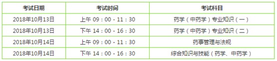 可以同時(shí)報(bào)考執(zhí)業(yè)西藥師和執(zhí)業(yè)中藥師嗎？