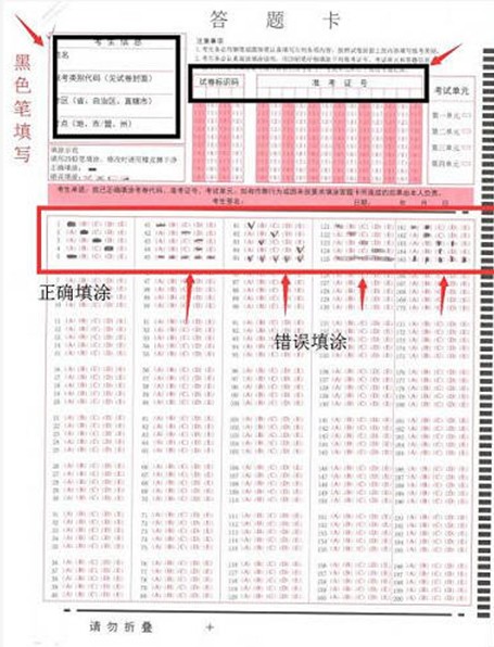 執(zhí)業(yè)藥師考試沒(méi)涂答題卡，成績(jī)會(huì)歸零嗎？