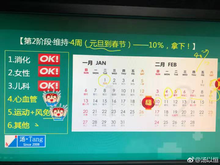 湯神為你解析2019年臨床執(zhí)業(yè)醫(yī)師大綱修定、教材變動(dòng)下的命題趨勢(shì)