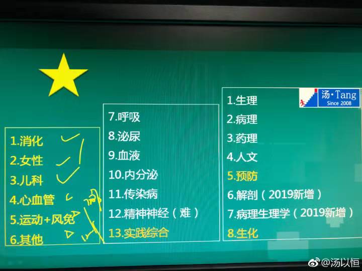 湯神為你解析2019年臨床執(zhí)業(yè)醫(yī)師大綱修定、教材變動(dòng)下的命題趨勢(shì)