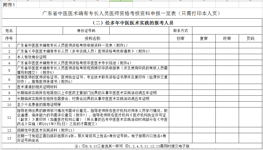 報考廣東省2018年中醫(yī)醫(yī)術(shù)確有專長人員醫(yī)師資格考核資料