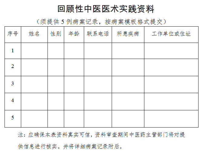 報考中醫(yī)醫(yī)術(shù)確有專長考試如何填寫回顧性中醫(yī)醫(yī)術(shù)實踐資料