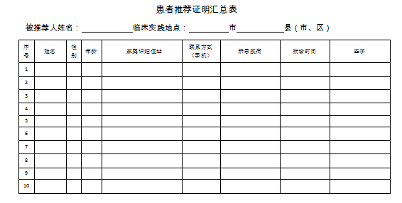 中醫(yī)醫(yī)術(shù)實(shí)踐證明材料、患者推薦表如何填寫