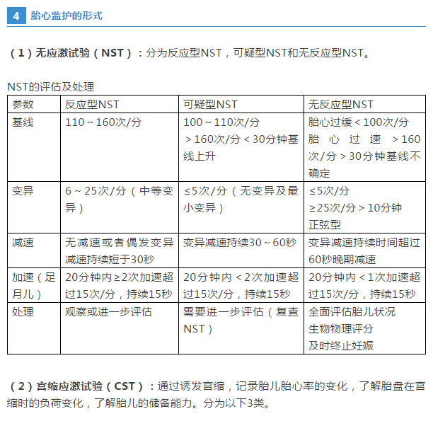 【女性生殖系統(tǒng)考點(diǎn)匯總】臨床胎心監(jiān)護(hù)，你怎么看？