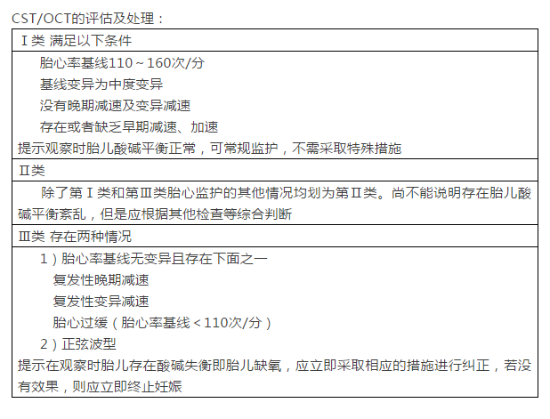 【女性生殖系統(tǒng)考點(diǎn)匯總】臨床胎心監(jiān)護(hù)，你怎么看？