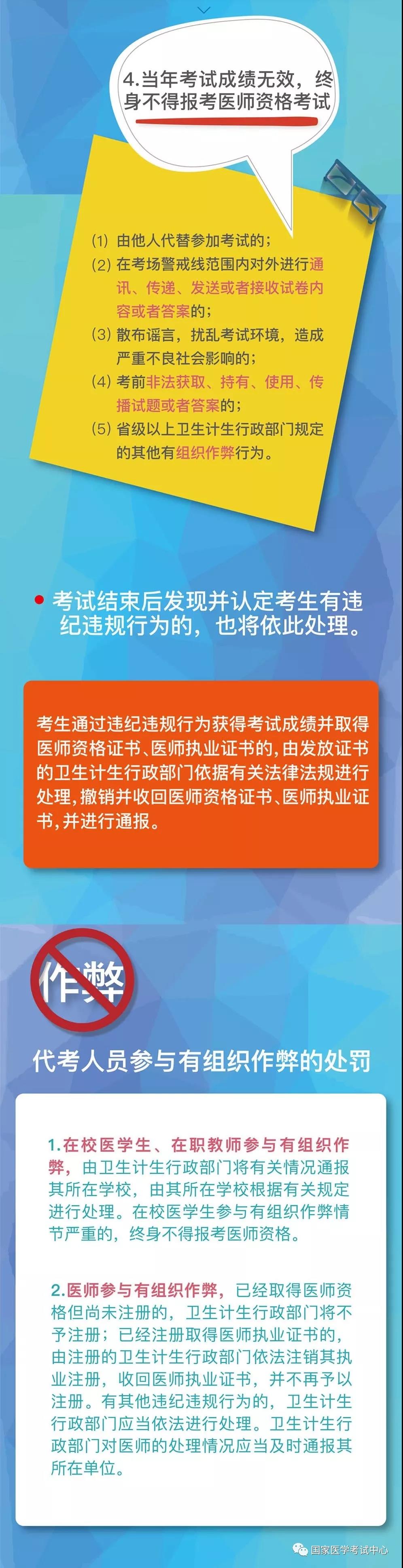 國家醫(yī)學(xué)考試網(wǎng)2018年醫(yī)師“一年兩試”第二試考前準備及注意事項