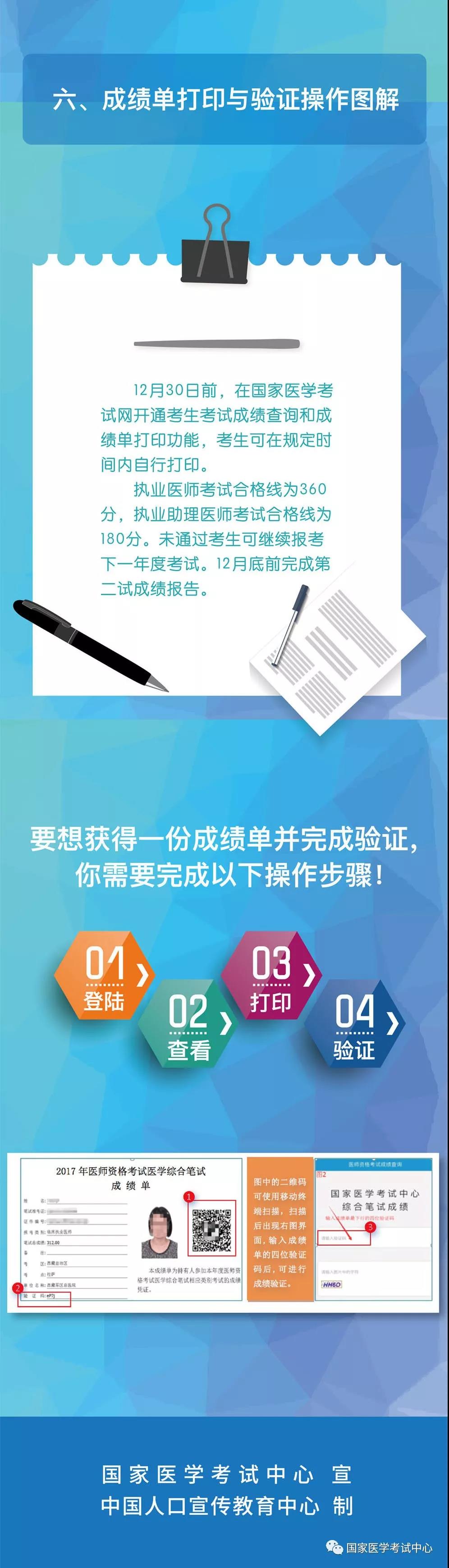 國家醫(yī)學(xué)考試網(wǎng)2018年醫(yī)師“一年兩試”第二試考前準備及注意事項