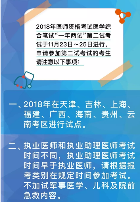 2018年執(zhí)業(yè)/助理醫(yī)師“一年兩試”第二試試點地區(qū)及考試時間