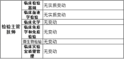 2019年檢驗主管技師考試教材變動內容匯總