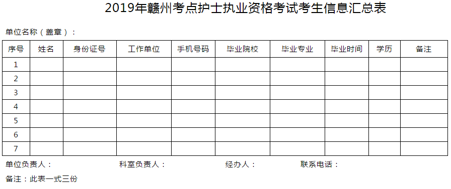 江西贛州市2019年護(hù)士執(zhí)業(yè)資格考試通知-醫(yī)學(xué)教育網(wǎng)