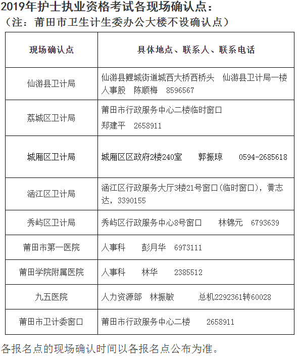 福建省莆田市2019年護(hù)士資格考試報(bào)名及現(xiàn)場(chǎng)確認(rèn)通知