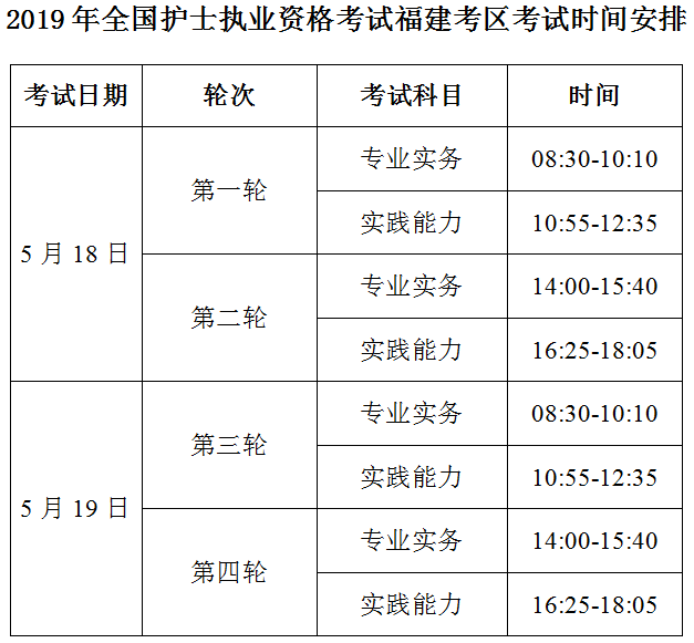 福建省南平市2019年護士執(zhí)業(yè)資格考試報名|現(xiàn)場確認(rèn)通知