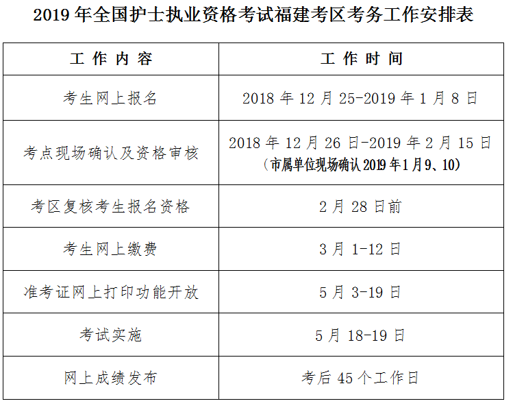福建省南平市2019年護士執(zhí)業(yè)資格考試報名|現(xiàn)場確認(rèn)通知