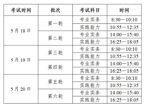 2019年護(hù)士考試時(shí)間安排