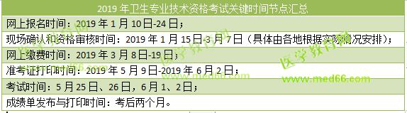 2019全國(guó)衛(wèi)生專(zhuān)業(yè)技術(shù)資格考試時(shí)間安排表