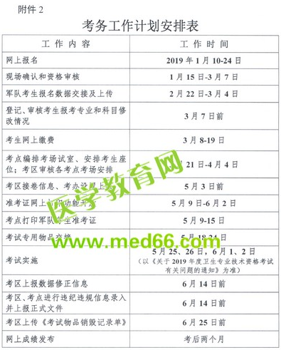 全國(guó)衛(wèi)生專業(yè)技術(shù)資格考試2019報(bào)名時(shí)間_1月10日-24日