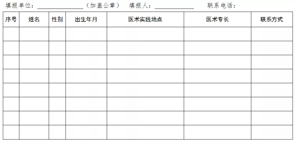 民間中醫(yī)們，河北省中醫(yī)醫(yī)術(shù)確有專長縣級中醫(yī)藥主管部門登記、備案方法！