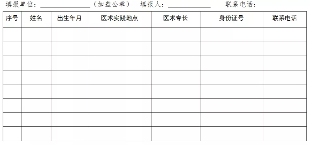 民間中醫(yī)們，河北省中醫(yī)醫(yī)術(shù)確有專長縣級中醫(yī)藥主管部門登記、備案方法！
