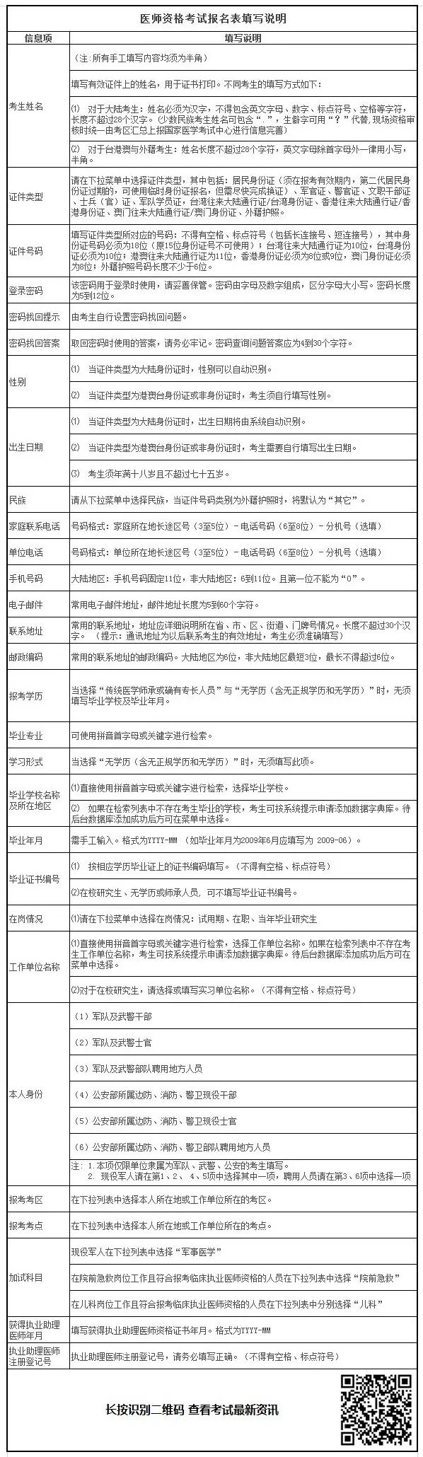 2019年臨床助理醫(yī)師考試報名材料準備好了嗎？清單已為你列好！