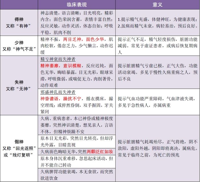 【中醫(yī)診斷】2019年中醫(yī)助理醫(yī)師考試中醫(yī)診斷學(xué)精華考點(diǎn)