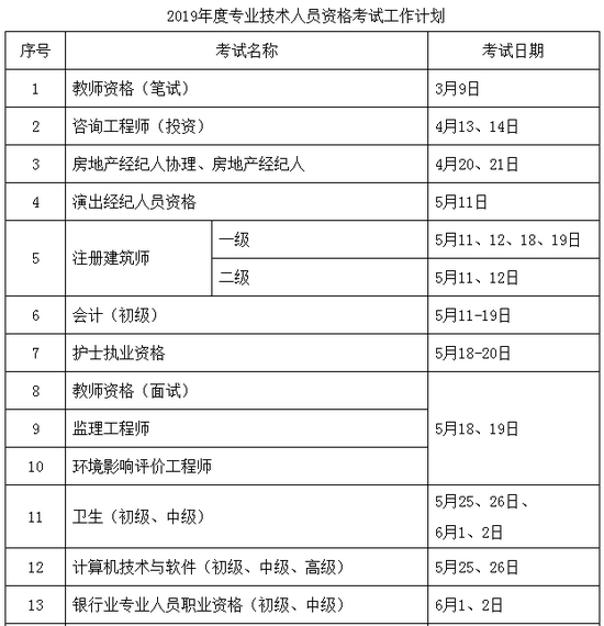 2019年執(zhí)業(yè)藥師考試時間確定為10月26、27日舉行