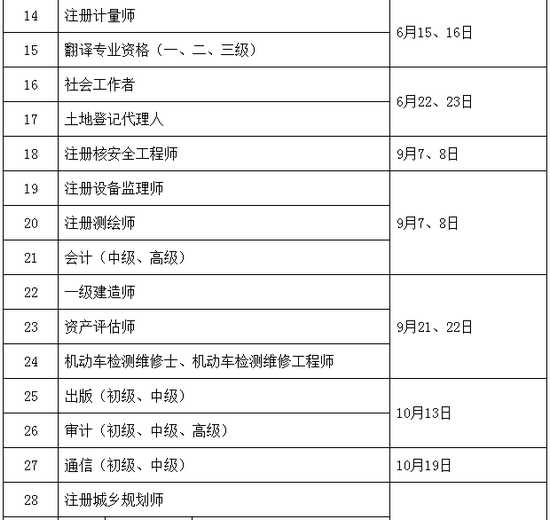 2019年執(zhí)業(yè)藥師考試時間確定為10月26、27日舉行
