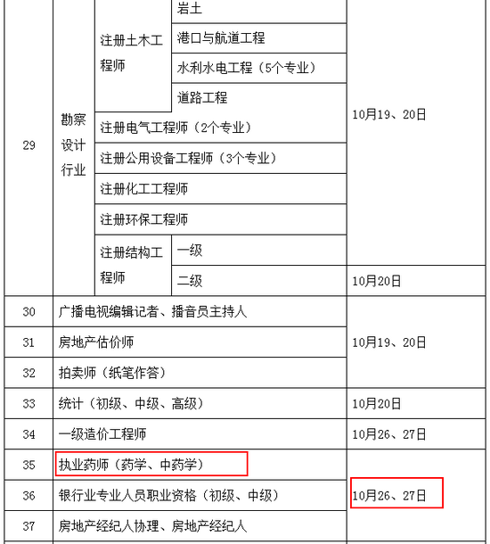 2019年執(zhí)業(yè)藥師考試時間確定為10月26、27日舉行